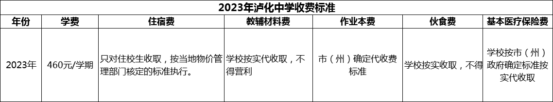 2024年瀘州市瀘化中學(xué)學(xué)費(fèi)多少錢？