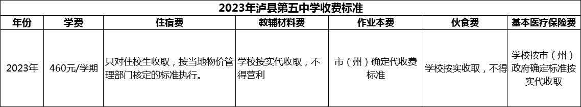 2024年瀘州市瀘縣第五中學學費多少錢？