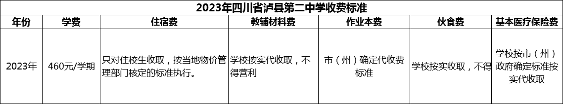 2024年瀘州市四川省瀘縣第二中學(xué)學(xué)費(fèi)多少錢？