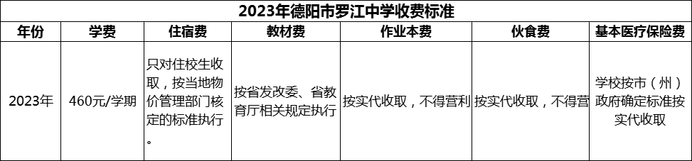 2024年德陽市羅江中學(xué)學(xué)費(fèi)多少錢？