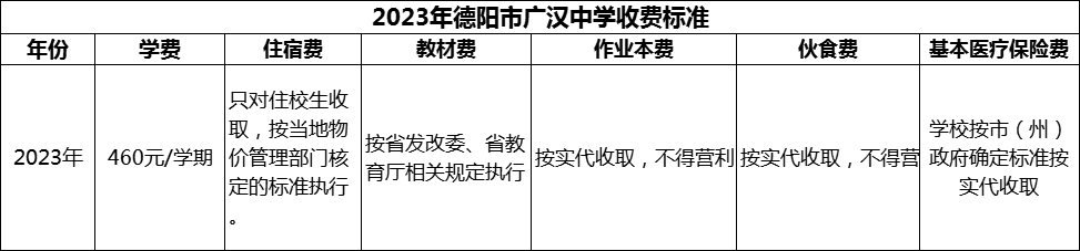 2024年德陽(yáng)市廣漢中學(xué)學(xué)費(fèi)多少錢(qián)？