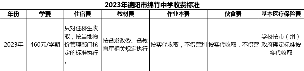 2024年德陽市綿竹中學(xué)學(xué)費(fèi)多少錢？