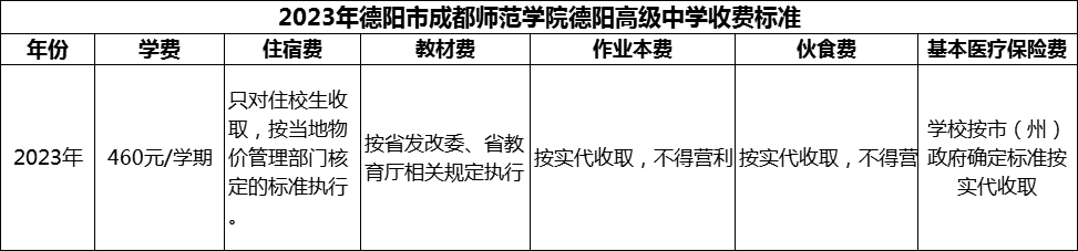 2024年德陽市成都師范學院德陽高級中學學費多少錢？