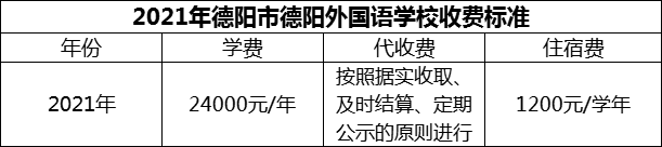 2024年德陽市德陽外國語學校學費多少錢？