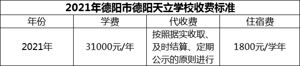 2024年德陽(yáng)市德陽(yáng)天立學(xué)校學(xué)費(fèi)多少錢(qián)？