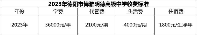 2024年德陽市博雅明德高級(jí)中學(xué)學(xué)費(fèi)多少錢？