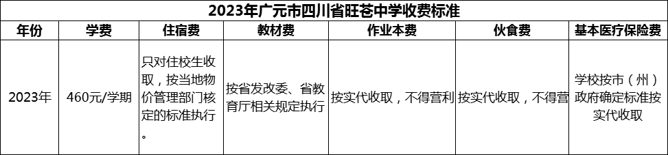 2024年廣元市四川省旺蒼中學(xué)學(xué)費(fèi)多少錢(qián)？