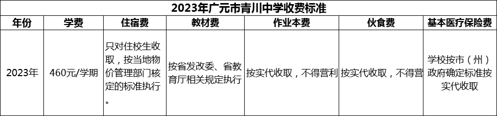 2024年廣元市青川中學(xué)學(xué)費(fèi)多少錢？