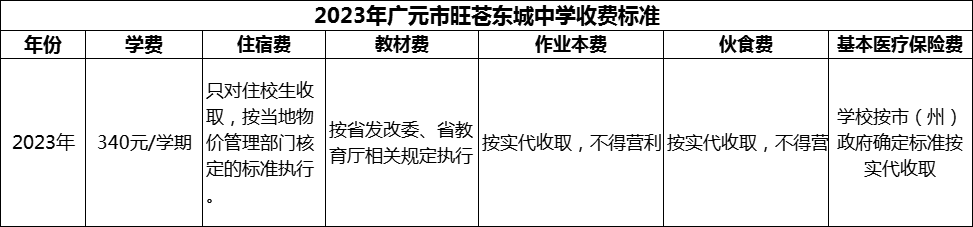 2024年廣元市旺蒼東城中學(xué)學(xué)費(fèi)多少錢(qián)？