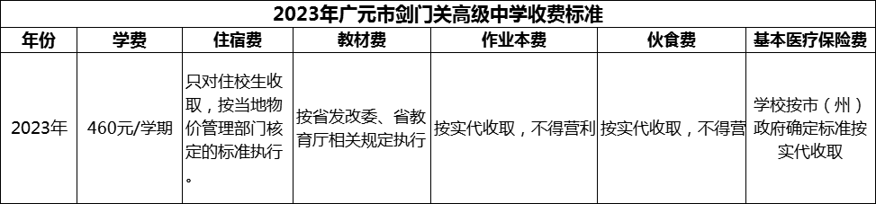 2024年廣元市劍門關(guān)高級(jí)中學(xué)學(xué)費(fèi)多少錢？