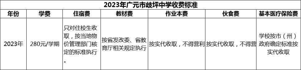 2024年廣元市歧坪中學(xué)學(xué)費(fèi)多少錢(qián)？