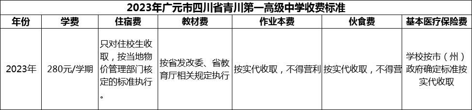 2024年廣元市四川省青川第一高級中學學費多少錢？