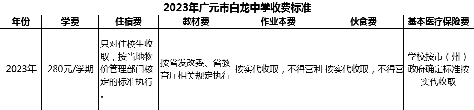 2024年廣元市白龍中學(xué)學(xué)費(fèi)多少錢(qián)？