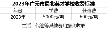 2024年廣元市蜀北英才學校學費多少錢？