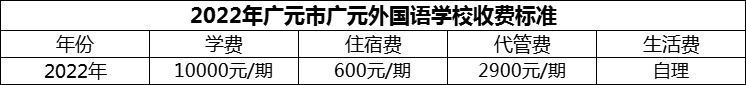 2024年廣元市廣元外國語學(xué)校學(xué)費(fèi)多少錢？