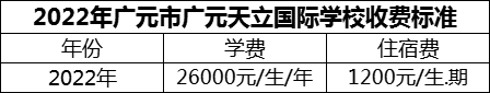 2024年廣元市廣元天立國際學(xué)校學(xué)費(fèi)多少錢？