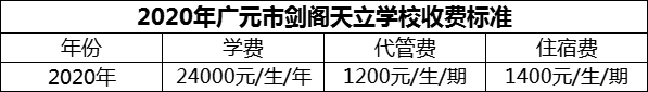 2024年廣元市劍閣天立學校學費多少錢？