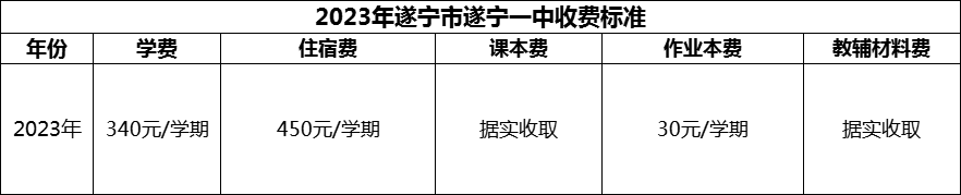 2024年遂寧市遂寧一中學(xué)費(fèi)多少錢(qián)？