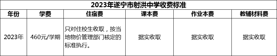 2024年遂寧市射洪中學(xué)學(xué)費多少錢？