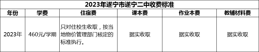 2024年遂寧市遂寧二中學費多少錢？