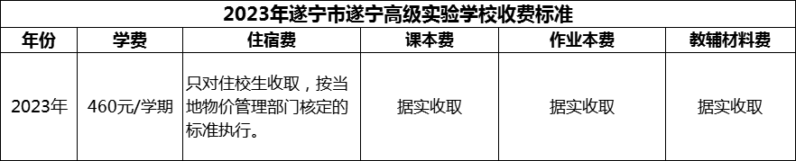 2024年遂寧市遂寧高級實驗學(xué)校學(xué)費多少錢？