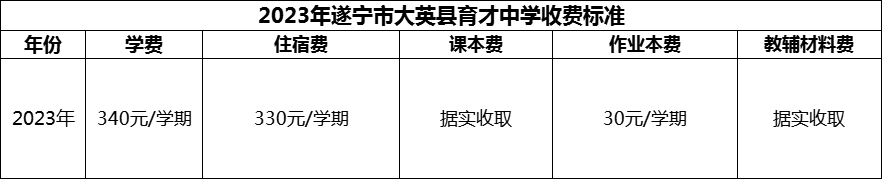 2024年遂寧市大英縣育才中學學費多少錢？