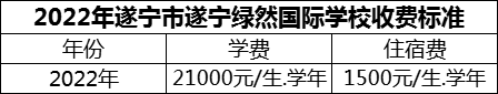 2024年遂寧市遂寧綠然國際學(xué)校學(xué)費多少錢？