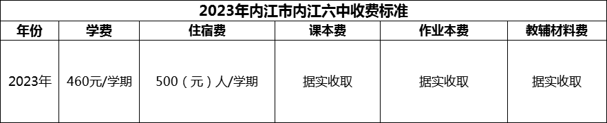 2024年內(nèi)江市內(nèi)江六中學費多少錢？