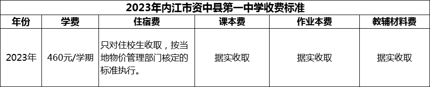 2024年內(nèi)江市資中縣第一中學(xué)學(xué)費(fèi)多少錢？