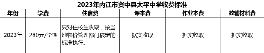 2024年內(nèi)江市資中縣太平中學學費多少錢？