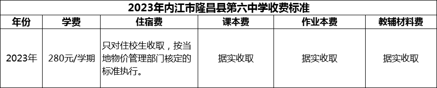 2024年內(nèi)江市隆昌縣第六中學學費多少錢？