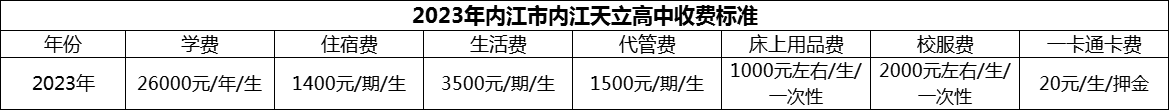 2024年內(nèi)江市內(nèi)江天立高中學(xué)費多少錢？