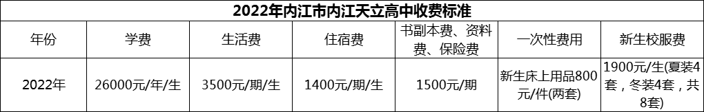 2024年內(nèi)江市內(nèi)江天立高中學(xué)費多少錢？