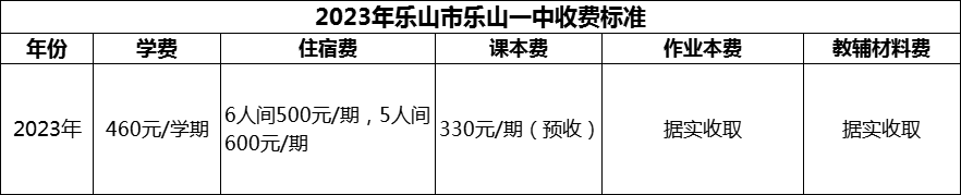 2024年樂(lè)山市樂(lè)山一中學(xué)費(fèi)多少錢(qián)？