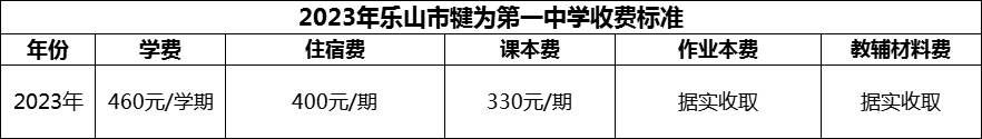 2024年樂山市犍為第一中學學費多少錢？