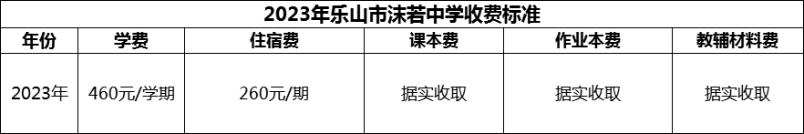 2024年樂山市沫若中學學費多少錢？