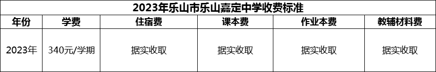 2024年樂山市樂山嘉定中學學費多少錢？