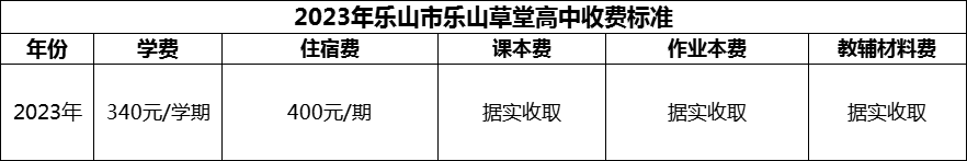 2024年樂山市樂山草堂高中學費多少錢？