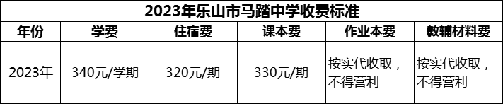 2024年樂山市馬踏中學學費多少錢？