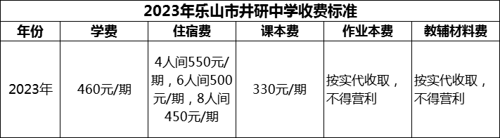 2024年樂山市井研中學學費多少錢？