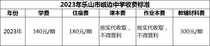 2024年樂山市峨邊中學(xué)學(xué)費(fèi)多少錢？