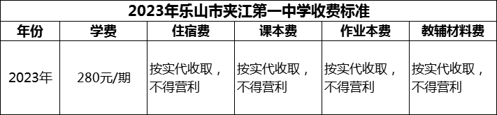 2024年樂山市夾江第一中學(xué)學(xué)費(fèi)多少錢？