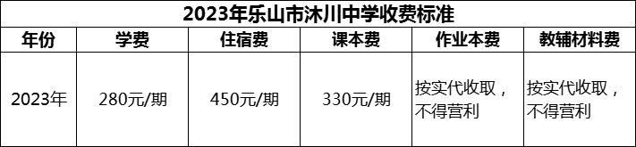 2024年樂(lè)山市沐川中學(xué)學(xué)費(fèi)多少錢(qián)？