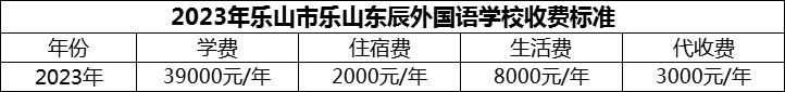 2024年樂山市樂山東辰外國語學校學費多少錢？