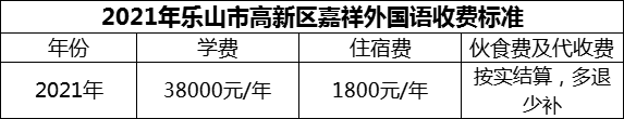 2024年樂山市高新區(qū)嘉祥外國(guó)語(yǔ)學(xué)費(fèi)多少錢？