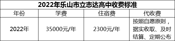 2024年樂山市立志達(dá)高中學(xué)費(fèi)多少錢？