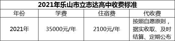 2024年樂山市立志達(dá)高中學(xué)費(fèi)多少錢？