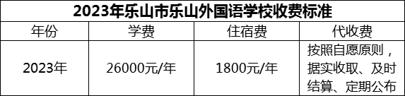 2024年樂山市樂山外國語學(xué)校學(xué)費多少錢？