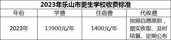 2024年樂山市更生學(xué)校學(xué)費(fèi)多少錢？