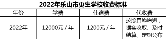 2024年樂山市更生學(xué)校學(xué)費(fèi)多少錢？